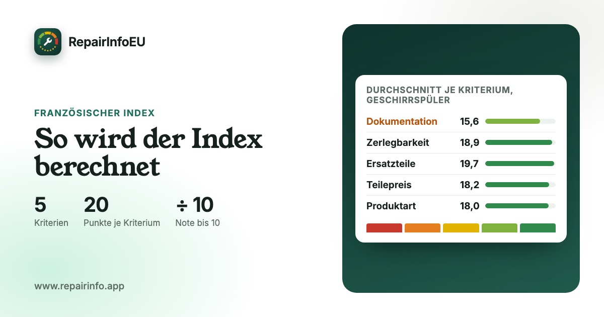 Grafik: indice-berechnung