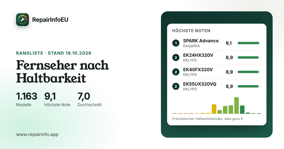 Grafik: fernseher