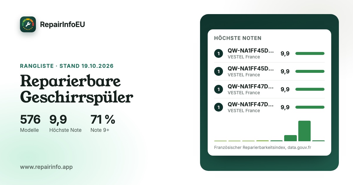 Grafik: geschirrspueler