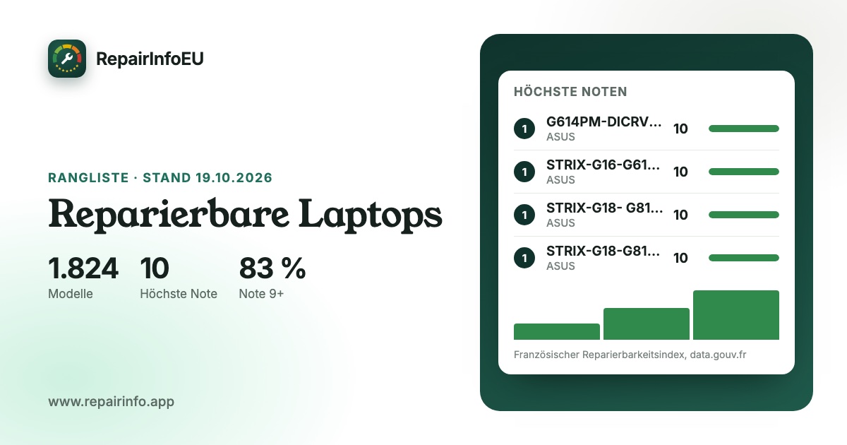 Grafik: laptops