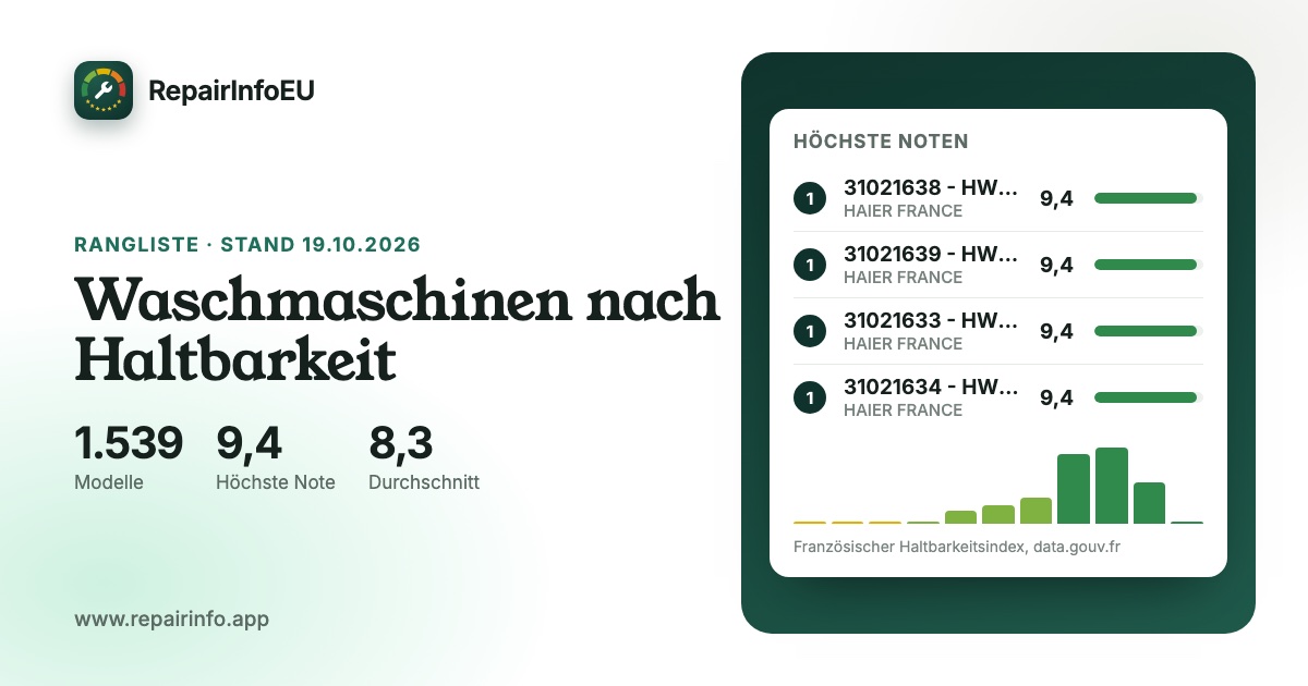 Grafik: waschmaschinen