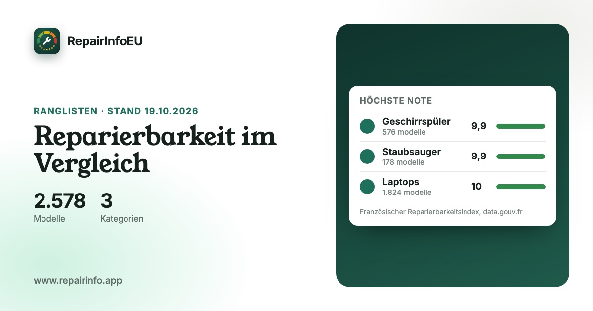 Grafik: Ranglisten
